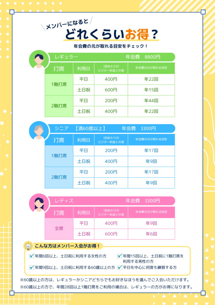 メンバーになるとどのくらいお得？